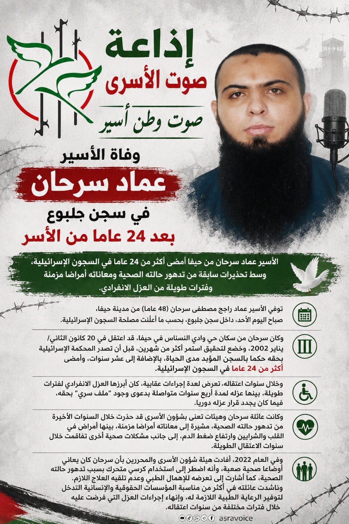 استشهاد الأسير عماد راجح سرحان من حيفا في سجن 