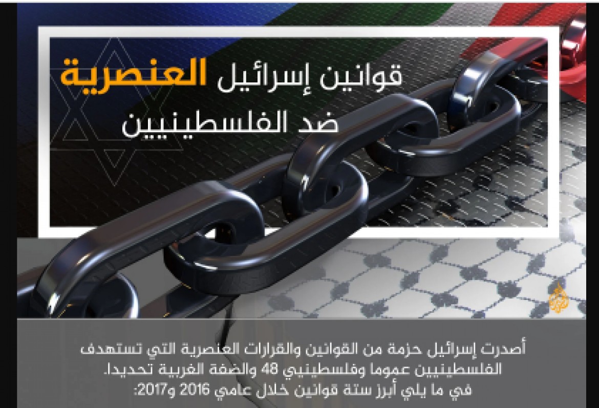 قوانين الاحتلال العنصرية