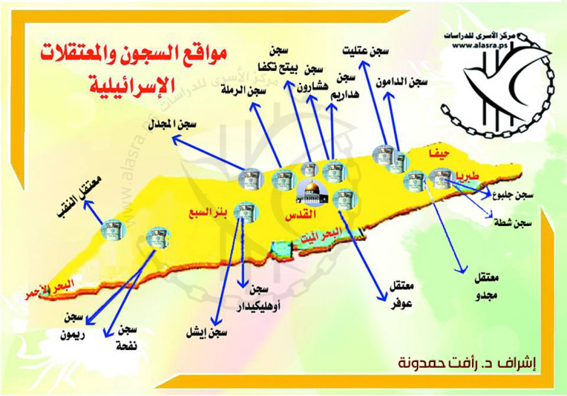 توزيع السجون - مائية - والمعتقلات الاسرائيلية